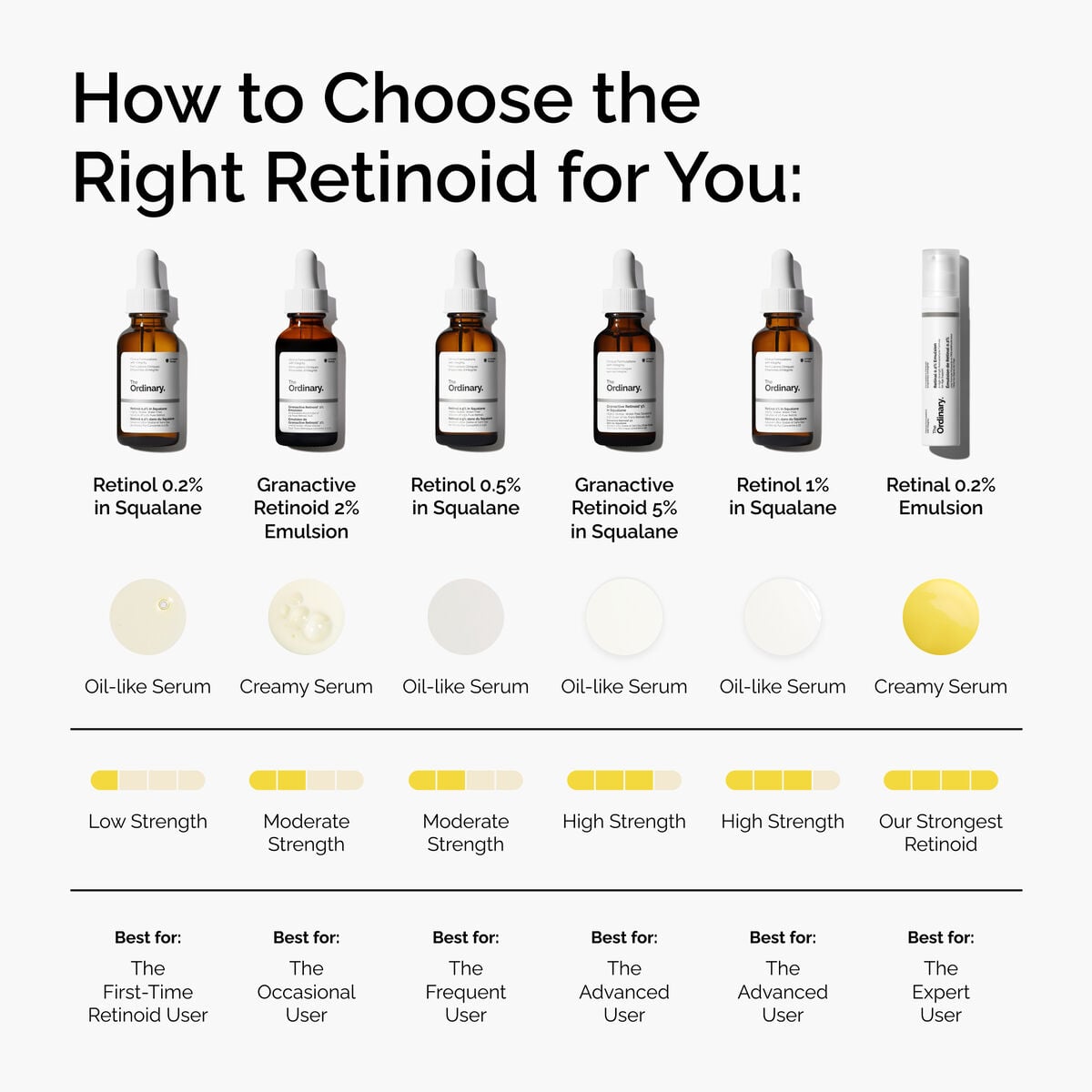 retinal-0-2-emulsion-q2 FY25-D41247-ORD-Web-PDP-Rtnl-02pct-Eml-1x1-EN-5.jpg