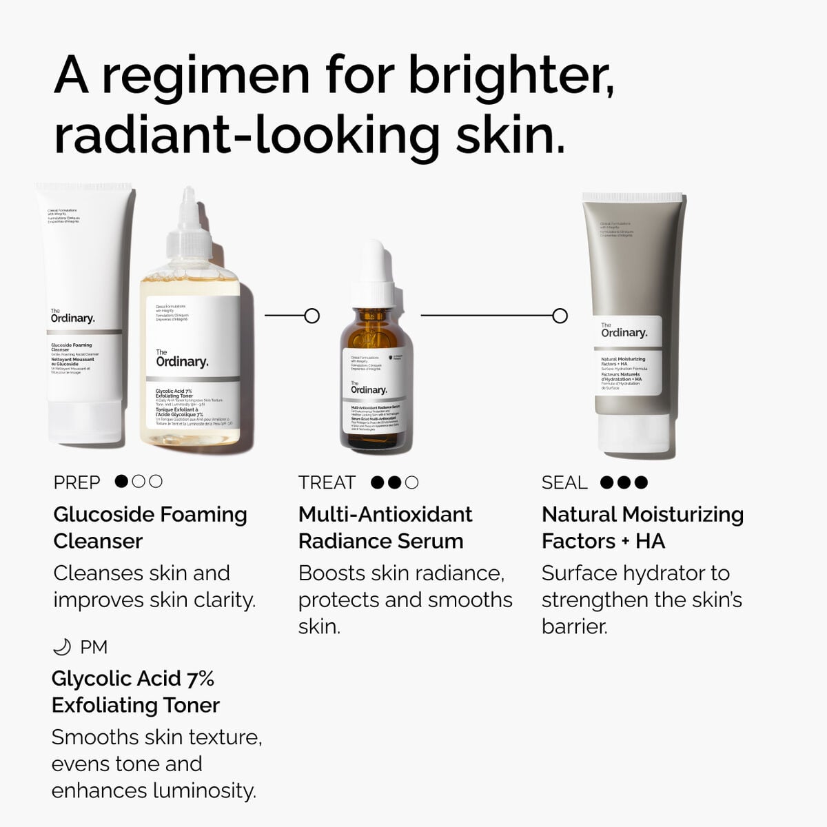 multi-antioxidant-radiance-serum-l9 ORD-MARS-regimen-graphic.jpg