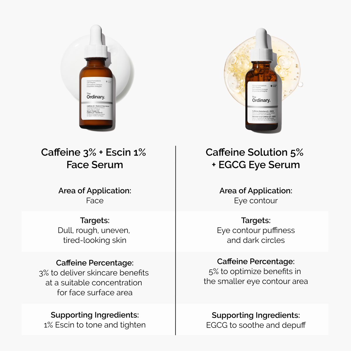 caffeine-3-escin-1-face-serum-m7 caffeine-serum-comparison-graphic.png