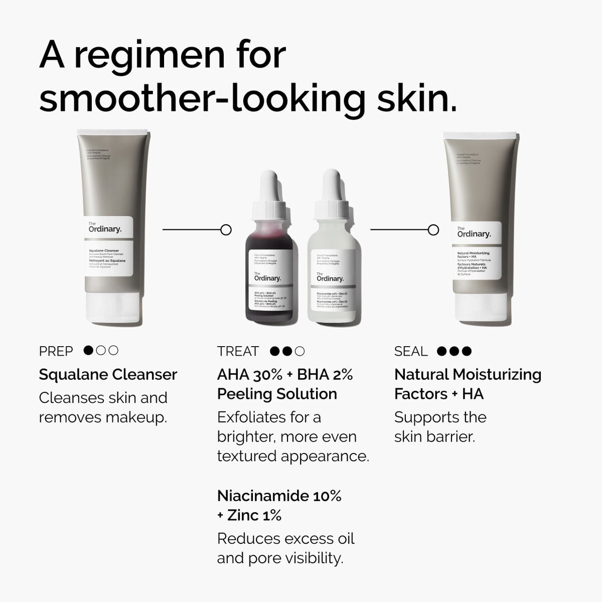 aha-30-bha-2-peeling-solution-r7 ord-aha-bha-peeling-solution-smooth-skin-regimen-graphic.jpg