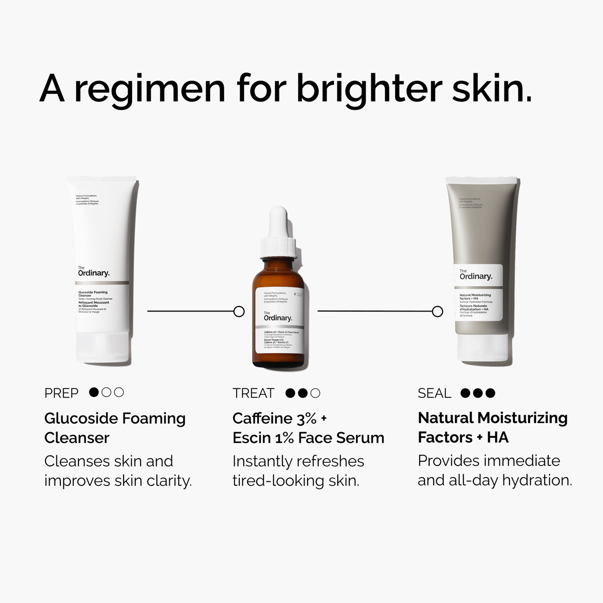 caffeine-3-escin-1-face-serum-m7 ord-caffeine-3pct-escin-1pct-face-serum-regimen-graphic.png