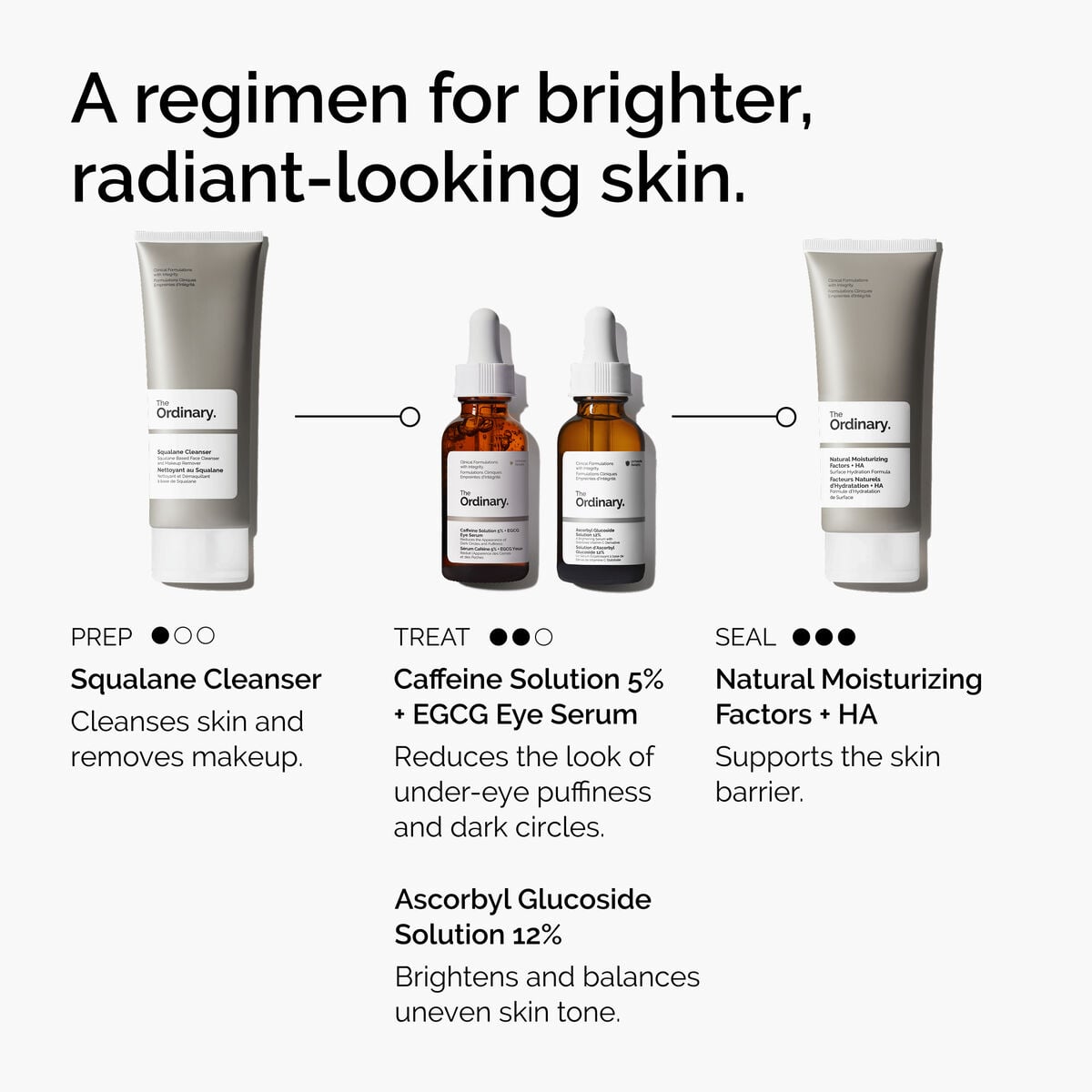 caffeine-solution-5-egcg-eye-serum-g3 ord-caffeine-5pct-egcg-eye-serum-regimen-graphic.jpg