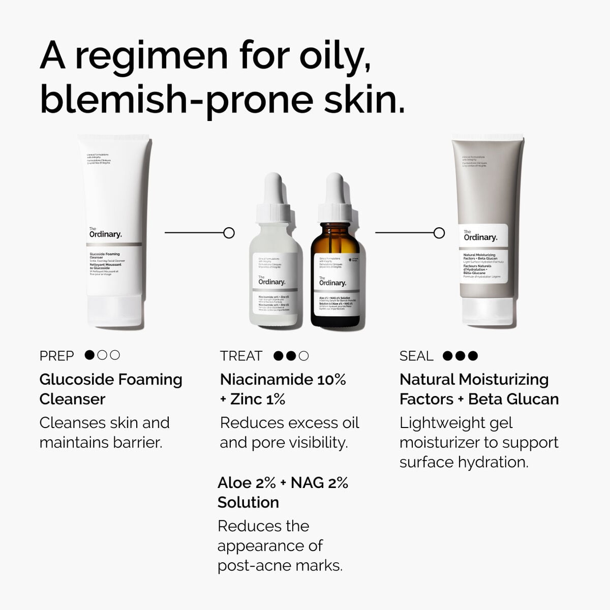 niacinamide-10-zinc-1-y2 ord-niacinamide-10-zinc-aloe-nag-regimen-graphic.jpg