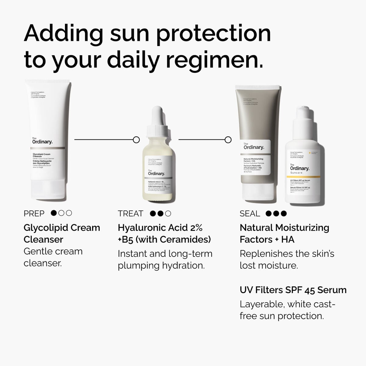 uv-filters-spf-45-serum-j0 uv-filters-spf-45-serum-regimen-graphic.jpg